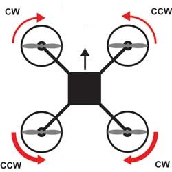 How do drones work and fly - Drone-Zoom