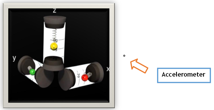 drone-accelometre.png
