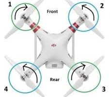 drone-zoom-how-drone-works