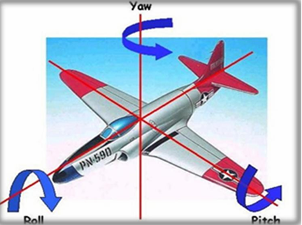 how drones work - pitch-raw
